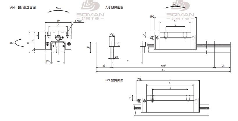 NSK NH251240BND2P61-NSK加长滑块