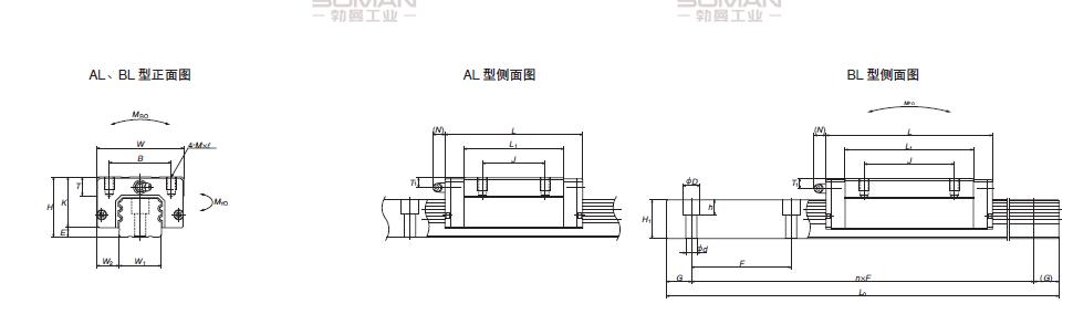 LA350467ALC2V05P43     5-NSK LA系列直线导轨