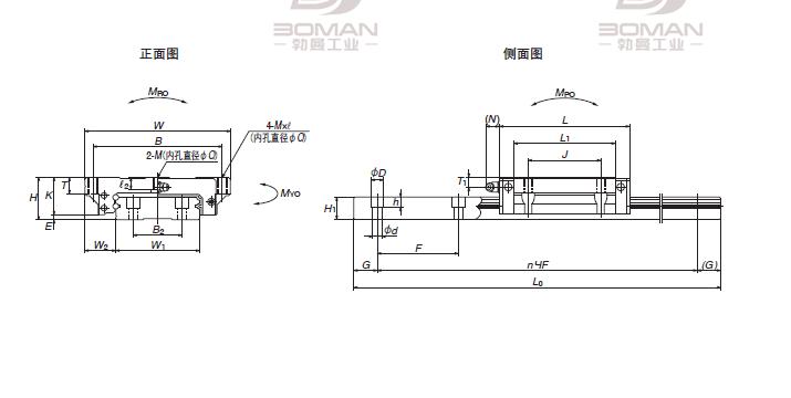 LW350460ELC2-P51-NSK LW系列直线导轨