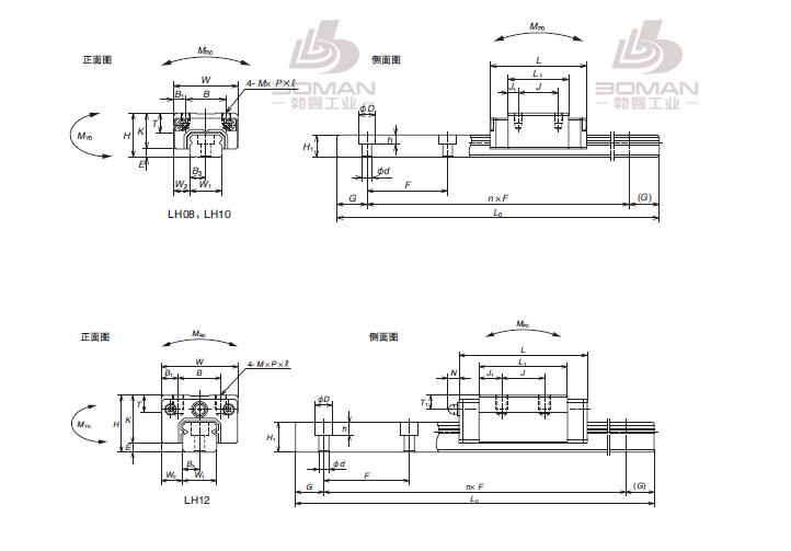 LH25AN-LH直线导轨