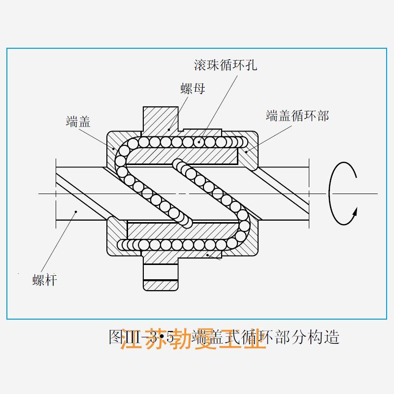 USFC1540-1-UPFC滚珠丝杠