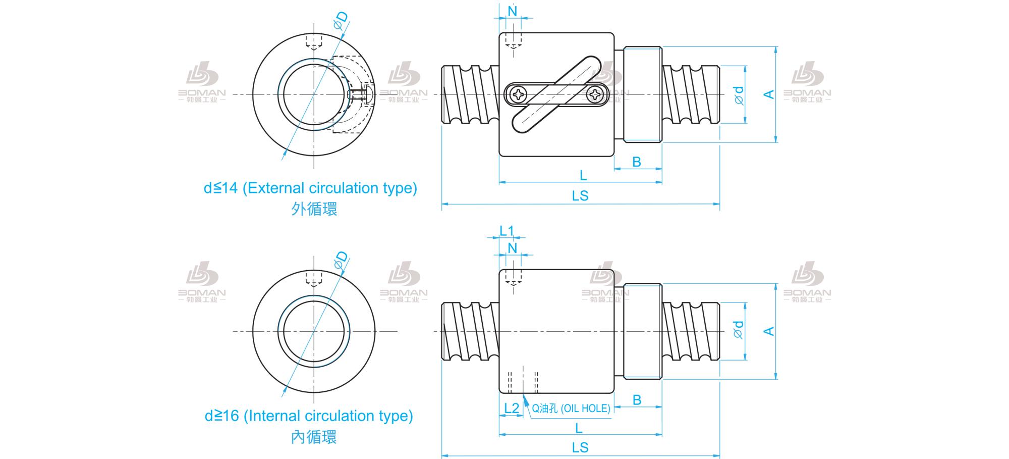 TBI BSHR01404-3.5 tbi滚珠丝杆哪里买