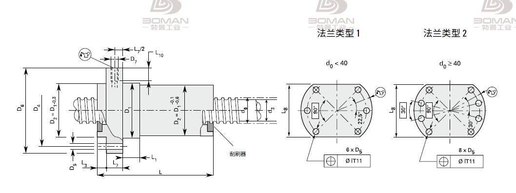 NEFF SEM6325 德国neff滚珠丝杠