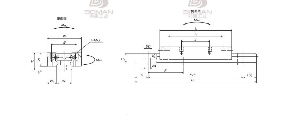 NSK LU09057.5ULK1B02P51(G1=G2=8.75)-NSK LU不锈钢导轨